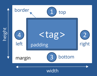 estrutura html5
