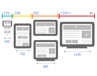 estrutura html5